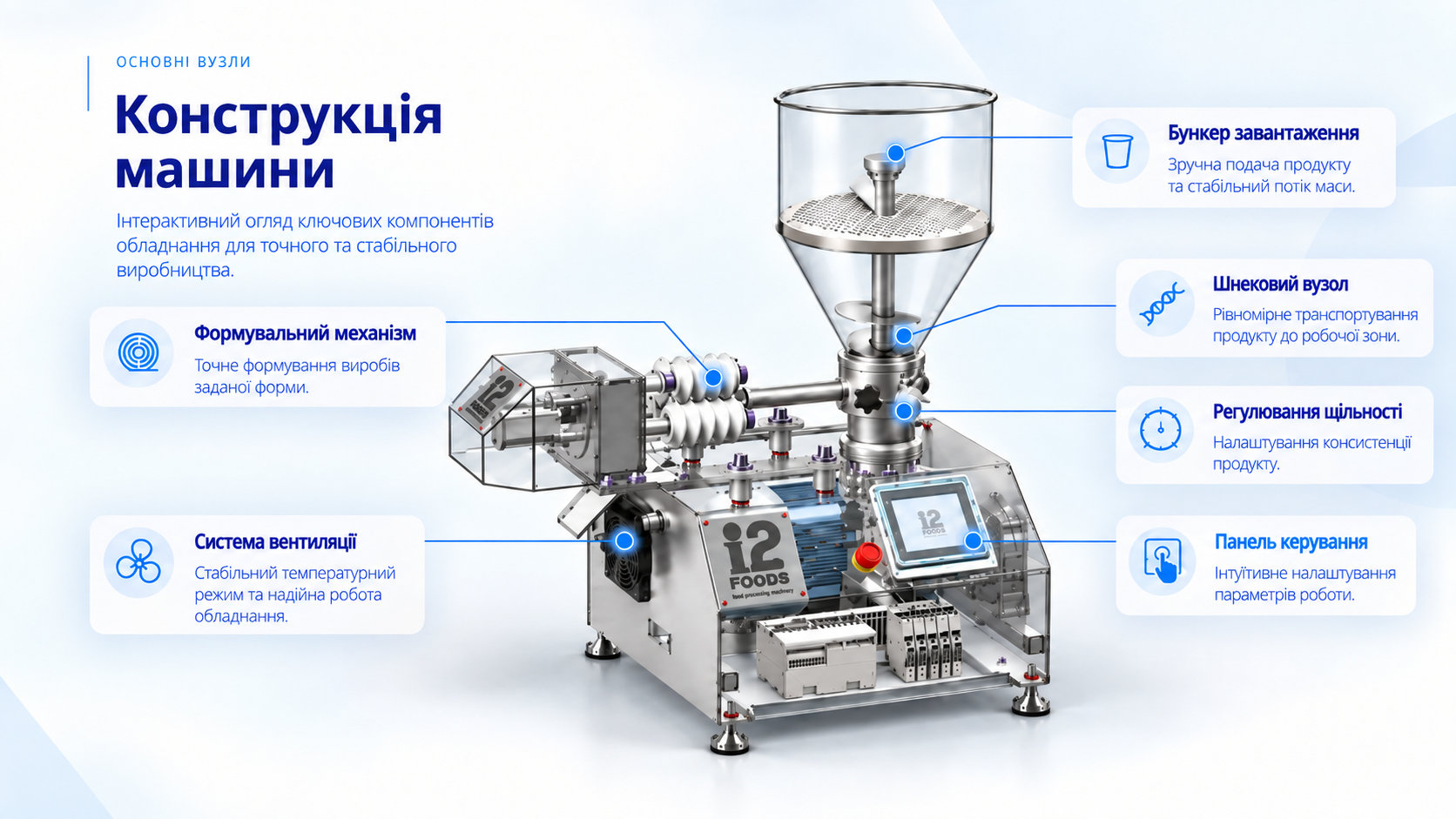 Machine diagram with callouts to the main components