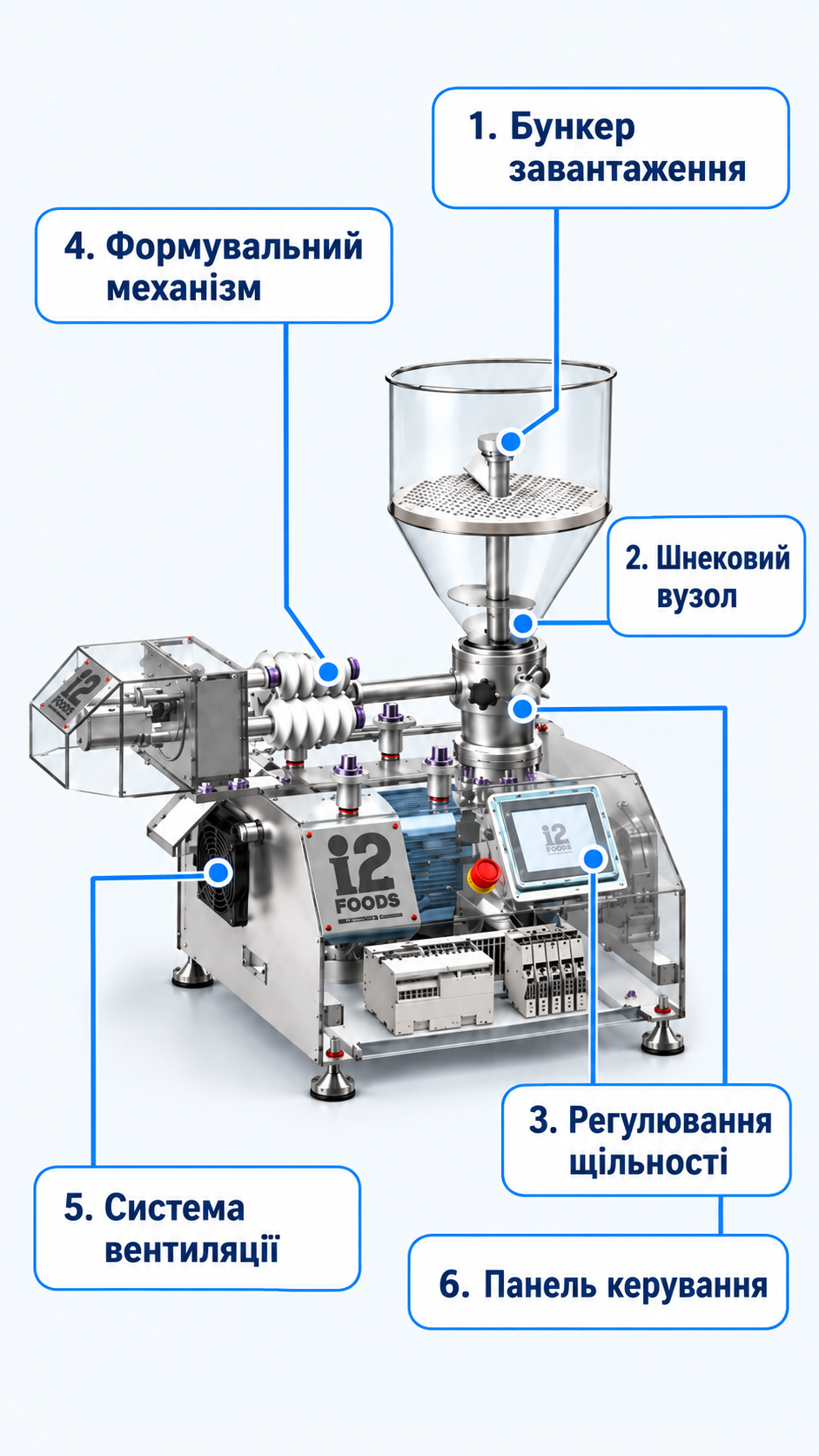 Vertical machine diagram with callouts to six components